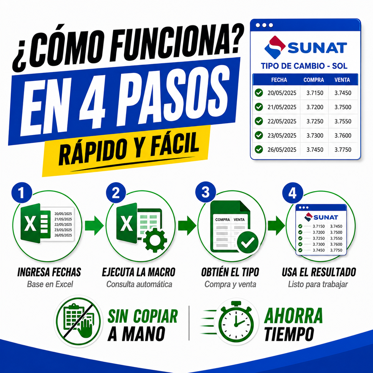 Macro Tipo de Cambio SUNAT Automático en Excel
