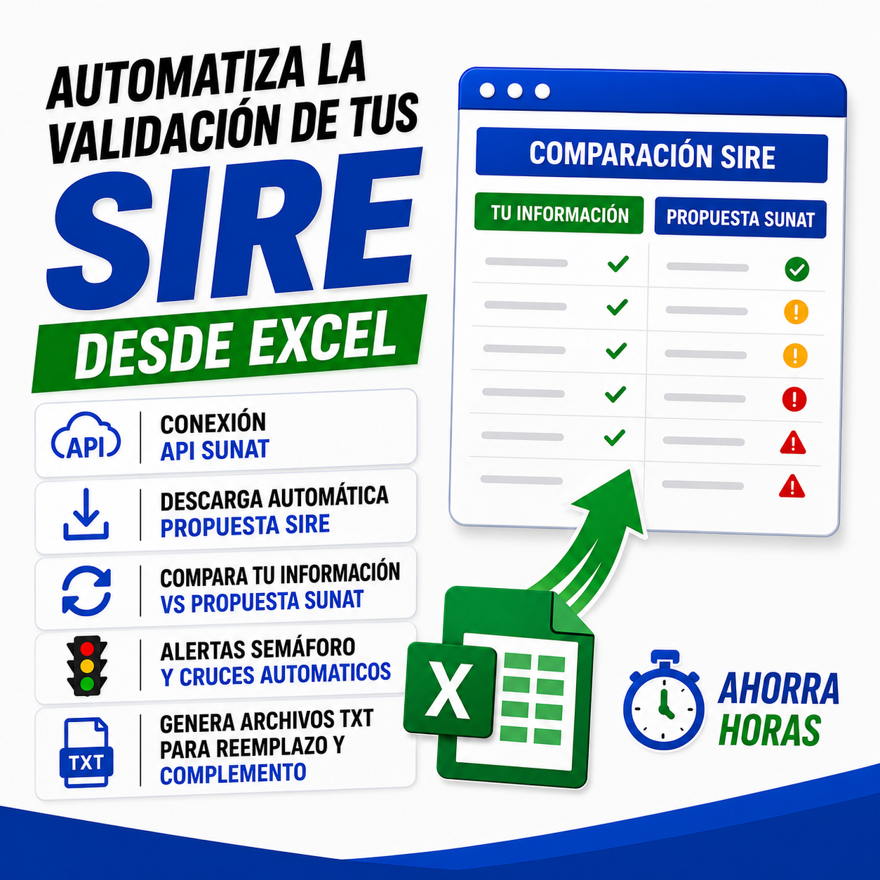 Suite SIRE – Validador Automático Compras y Ventas
