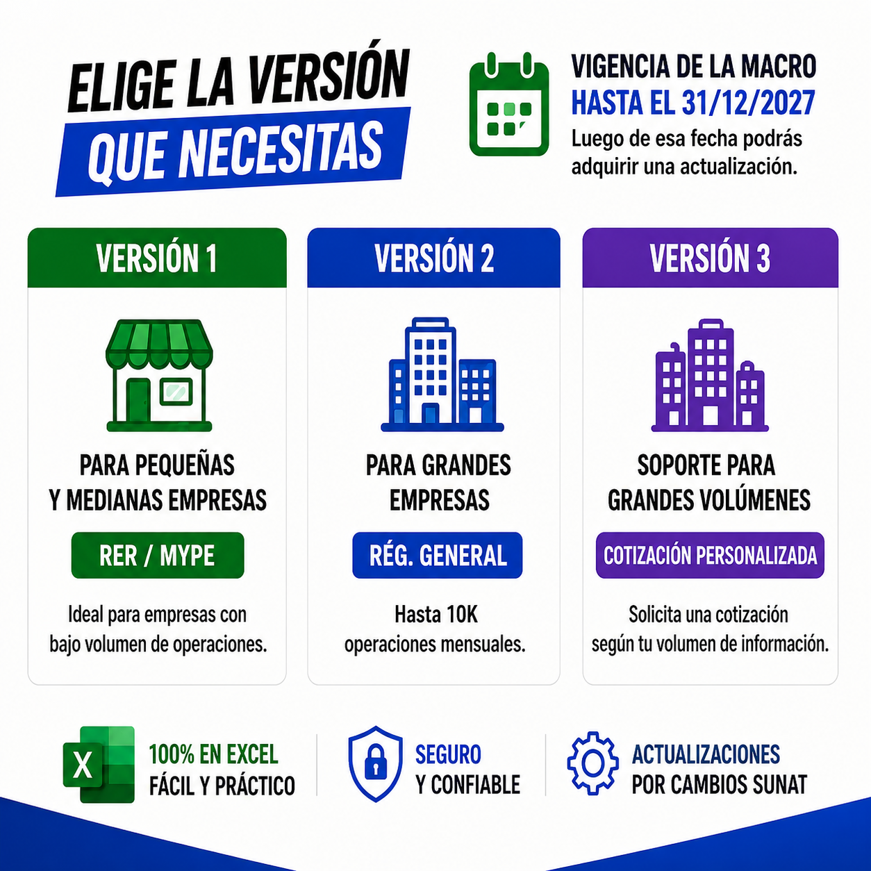 Suite SIRE – Validador Automático Compras y Ventas